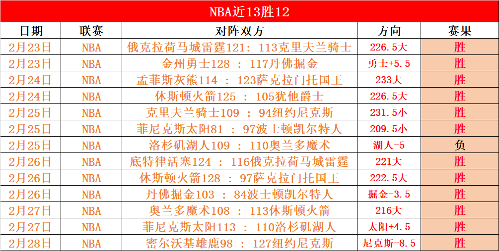 费耶诺德遭,淘汰,球迷缅怀黄,芒果体育平台,芒果体育官方网站,芒果体育登录入口,芒果体育app下载