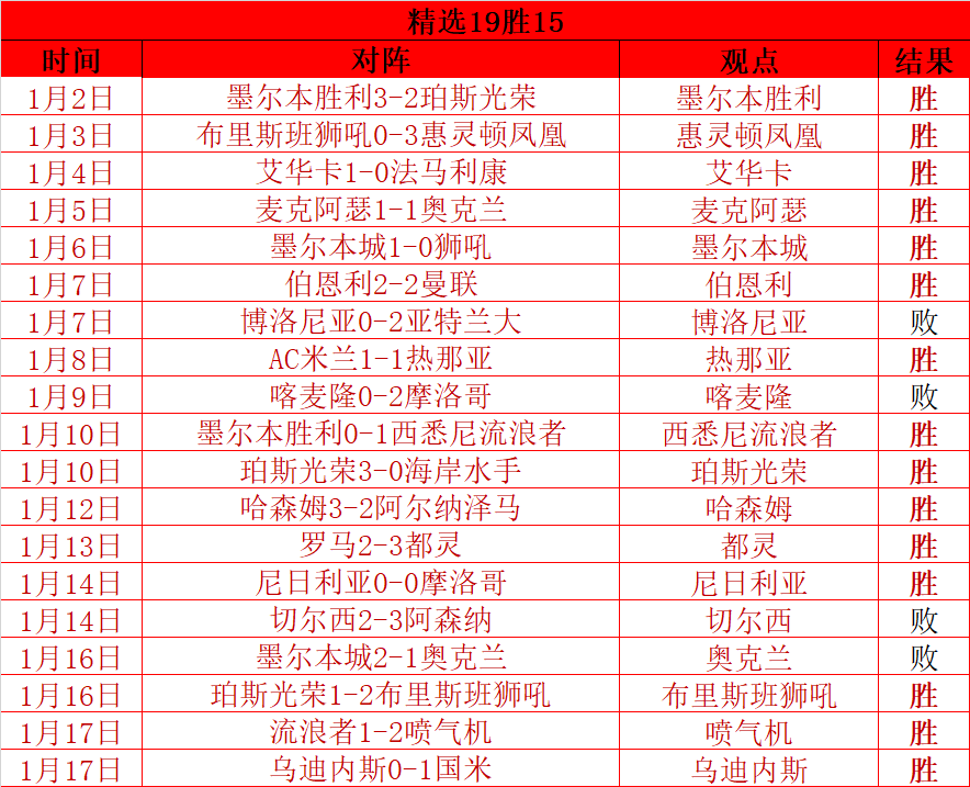庫庫雷利亞,慘遭紐卡輕,挫敗之痛無,芒果体育平台,芒果体育官方网站,芒果体育登录入口,芒果体育app下载