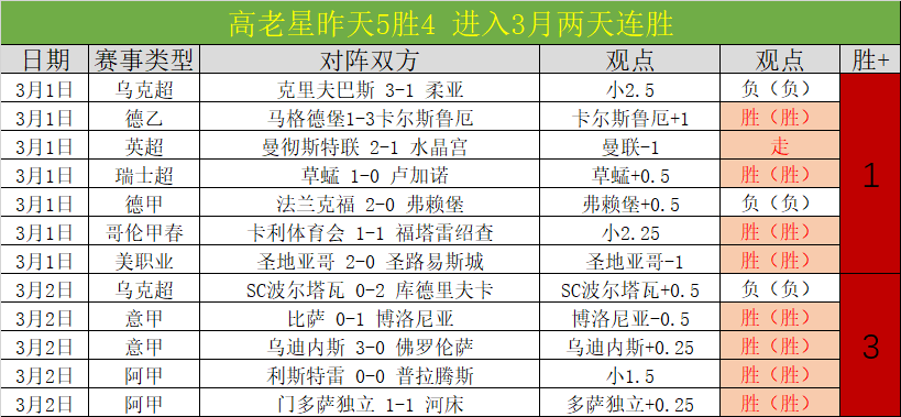国青展现非,凡实力,沙特教练力,芒果体育平台,芒果体育官方网站,芒果体育登录入口,芒果体育app下载