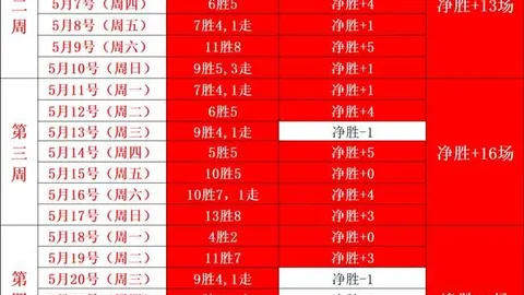独家攻略连续三周强势夺冠，赛事直播不容错过